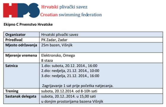 Ekipno prvenstvo Hrvatske C