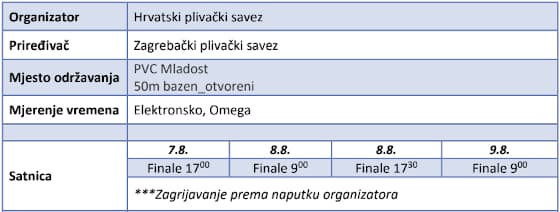 PRVENSTVO HRVATSKE I PRVENSTVO HRVATSKE ZA DOBNE SKUPINE